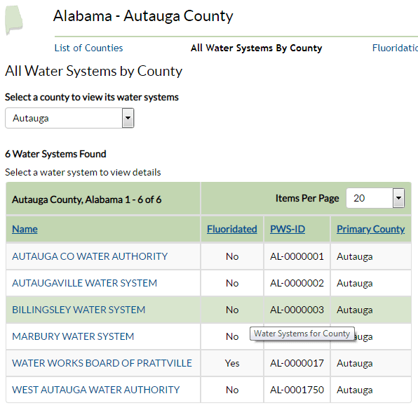 CDC MWF Alabama Autauga County