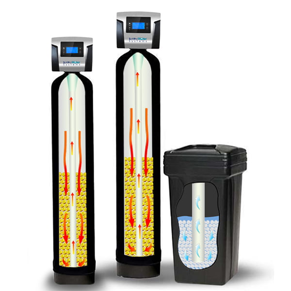 SoftPro Elite Water Softener with SoftPro Iron Master AIO Combination
