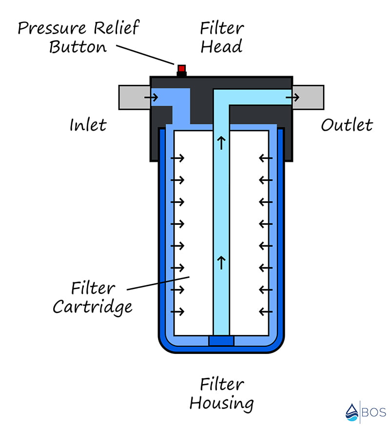 sediment filter diagram